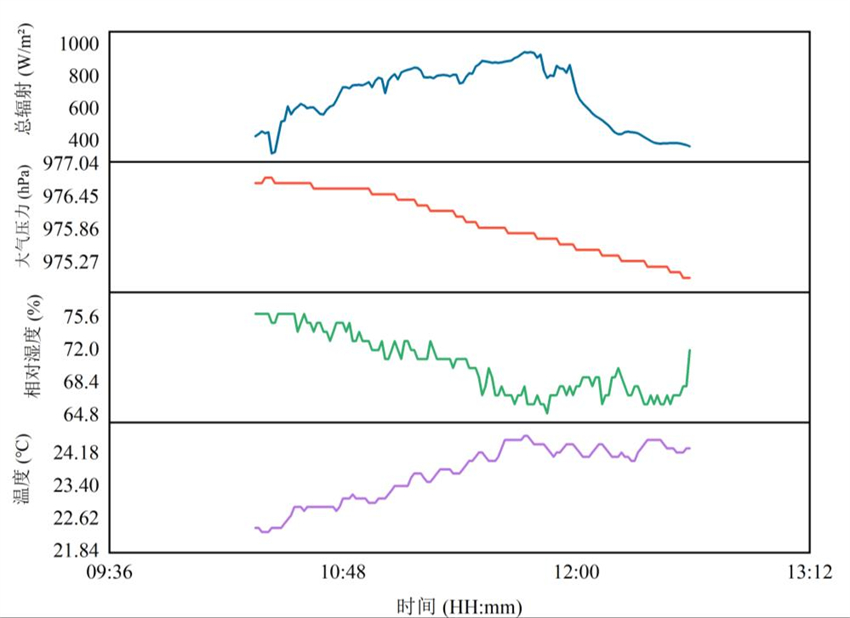 氣象參數(shù) - 副本.jpg