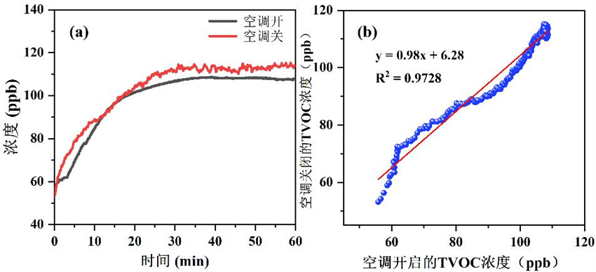 應(yīng)用案例-汽車室內(nèi)本底TVOC濃度檢測.jpg