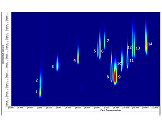 微型二維氣相色譜儀-紹興騰耀環(huán)?？萍加邢薰?>
                                </div>
                                <p>微型二維氣相色譜儀</p>
                            </div>
                        </a>
                    </li>
                                        <li>
                        <a href=