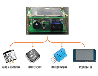 TVOC 檢測(cè)儀-紹興騰耀環(huán)?？萍加邢薰?>
                                </div>
                                <p>TVOC 檢測(cè)儀</p>
                            </div>
                        </a>
                    </li>
                                        <li>
                        <a href=